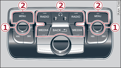 Panel obsługi RSE